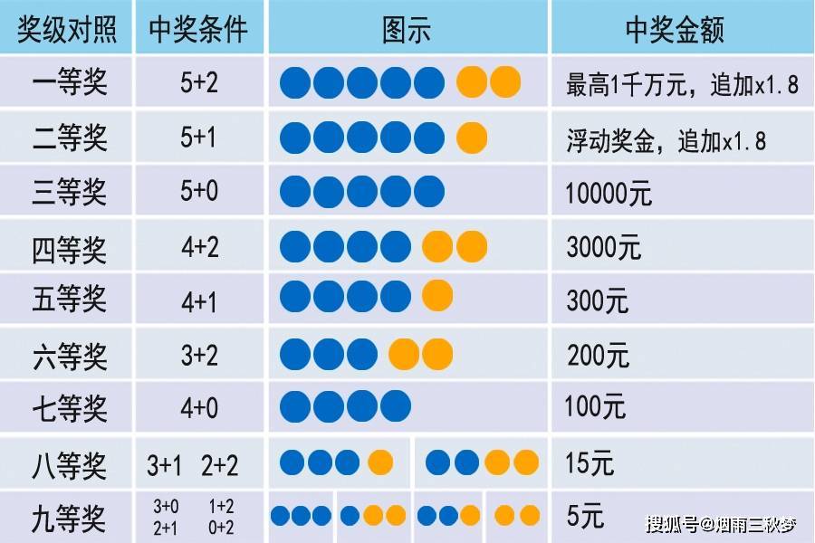 今日大乐透开奖结果揭晓，中奖金额与等级的惊喜大乐透今天开奖结果中奖等级是多少