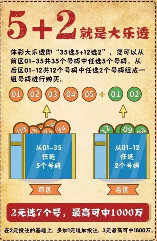 揭秘大乐透中奖秘诀，洞悉最后两位的奥秘大乐透中最后两位数是多少钱