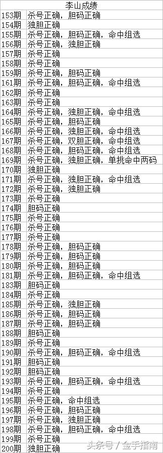2 数字奥秘