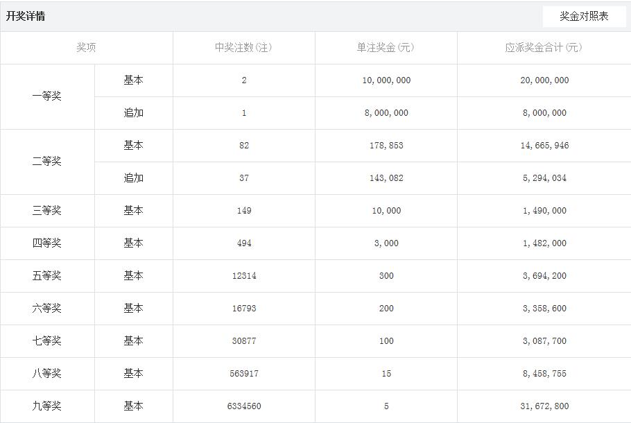 揭秘大乐透，最后一个数字真的能决定你的钱途吗？大乐透中最后一位数字有奖吗