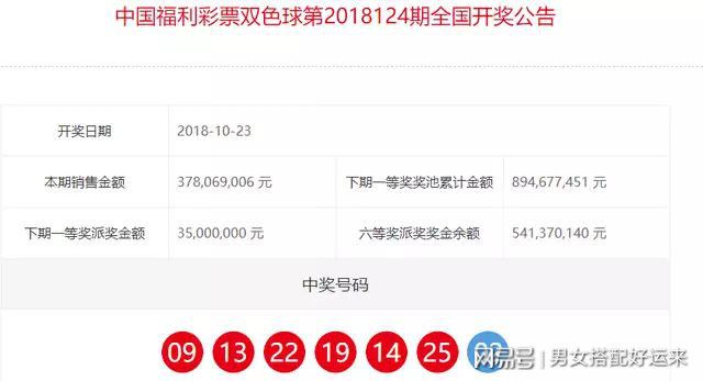 福利彩票双色球2018年回顾与展望，从历史数据看未来趋势中国福彩双色球2021083期开奖号码