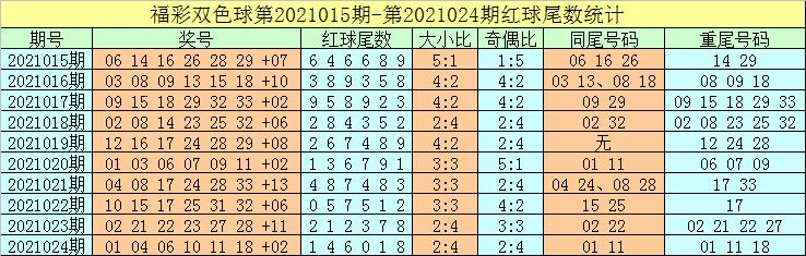 福利彩票双色球2019年新变化与未来展望福利彩票双色球2021025中奖号码