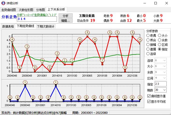 福利彩票双色球，揭秘除三余数的神秘走势图福彩双色球除3余数走势图