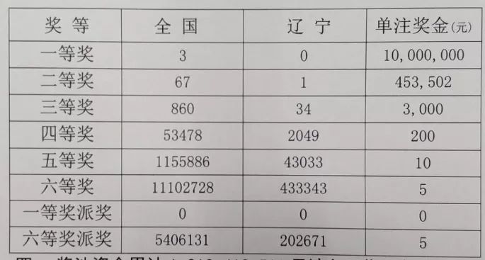 福利彩票中奖号码查询，快乐12选5的奇妙之旅中国福利快乐12选五