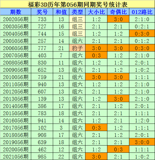 福彩3D历史开奖号码与返利比例深度解析3d历史开奖返奖比例查询