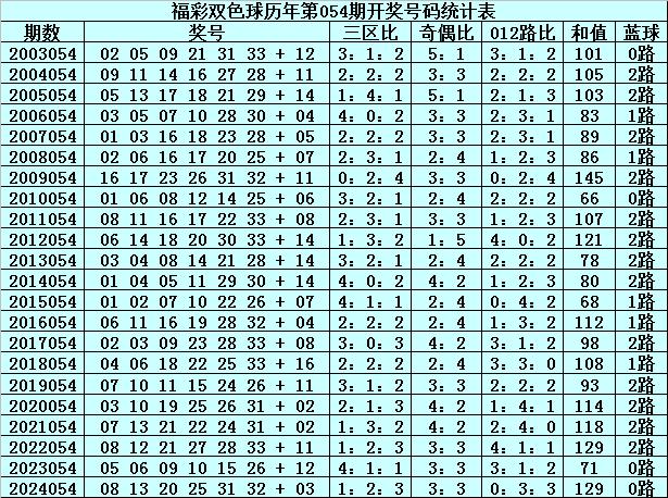 193年福彩三D历史开奖号码，回顾与启示查1993年全年历史开奖记录