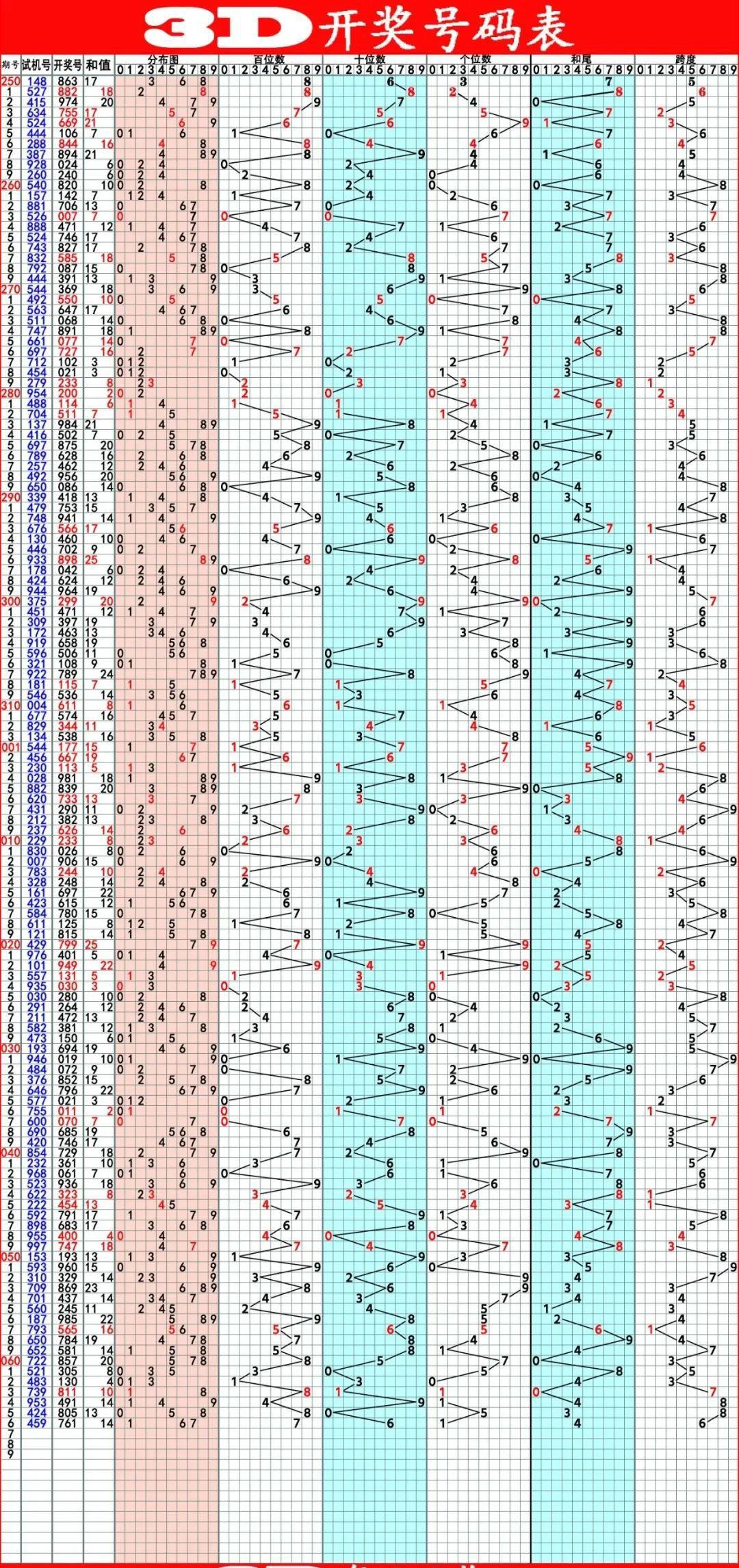 福彩3D历史开奖号码147的奇妙前后关系福彩3d组选奖号147出现的前后关系