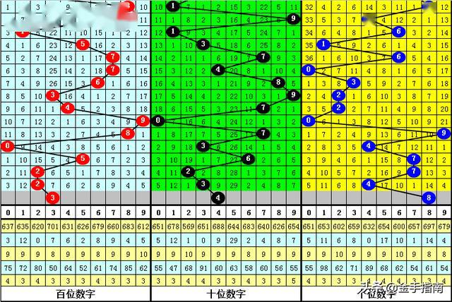 回顾271-309期福彩三D历史开奖号码，探寻数字背后的规律与趋势272期福彩3d历史开奖号码牛彩网