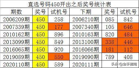 乐彩网福彩票3D，历史开奖号码的奥秘与趋势分析乐彩网福彩3d历史开奖号码查询