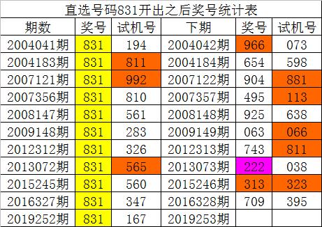 福彩3D第045期历史开奖号码深度解析，探寻数字背后的规律与趋势045期福彩3d历史开奖号码是多少