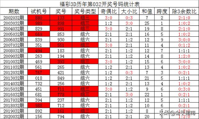 福彩3D历史开奖号码的深度解析与L75cm策略探索福彩3d历史开奖结果走势图带连线