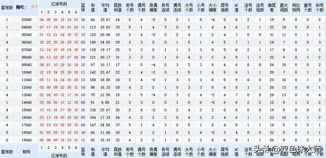 头顶三级头 第2页