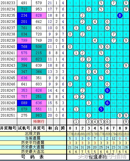 探索279期福彩3D历史开奖号码的奥秘279期福彩3d历史开奖号码查询