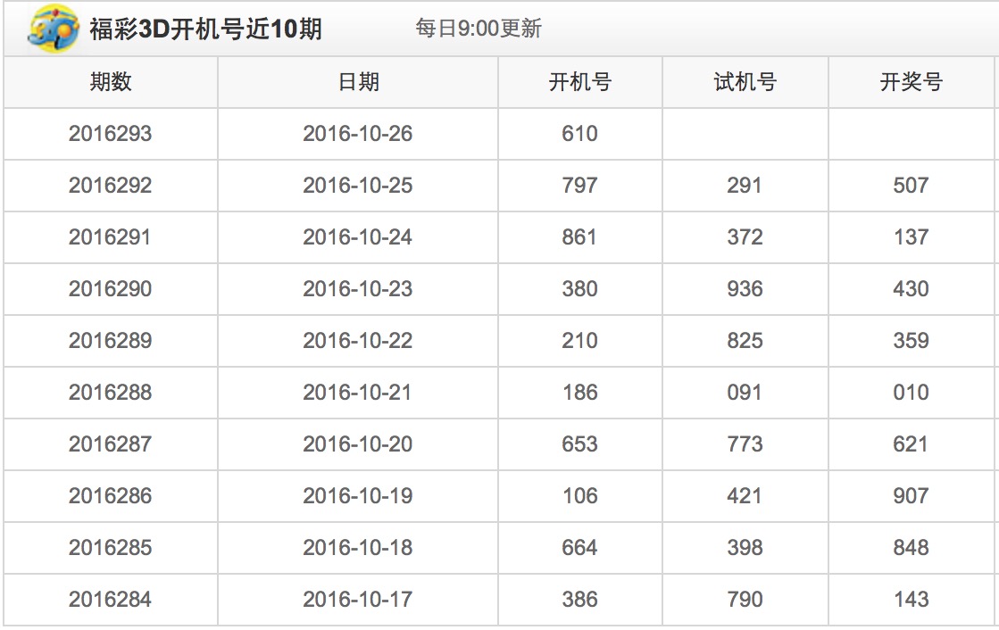 探索福彩3D的奥秘，102期历史开奖号码深度分析100期福彩3d历史开奖号码是多少