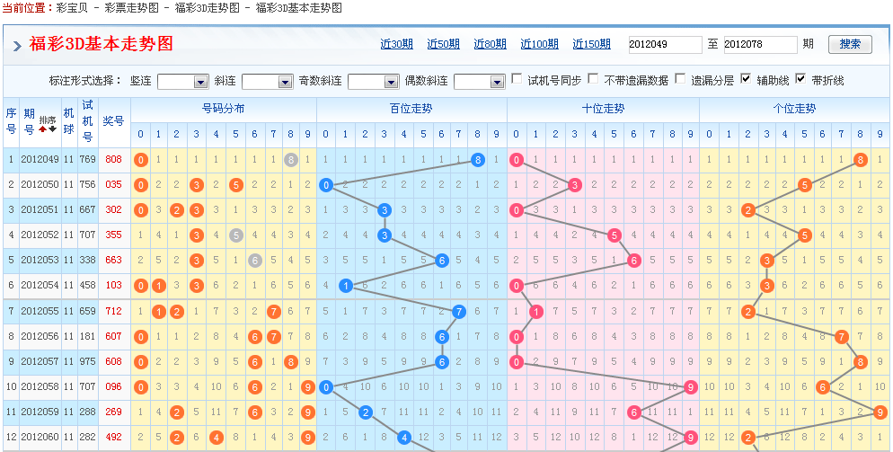 回顾234期福彩三D历史开奖号码，数据背后的奥秘与趋势分析234期福彩3d历史开奖号码查询