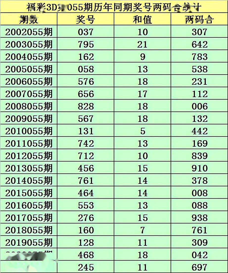 回顾215期福彩3D历史开奖号码，探寻数字背后的规律与趋势215期福彩3d历史开奖号码是多少