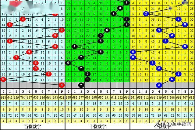 福彩3D历史开奖号码201的奥秘与前后关系探析福彩3d开奖号200出现的前后关系