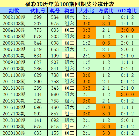 福彩3D历史开奖号码245期，回顾与展望福彩3d历史开奖号码235期开奖结果
