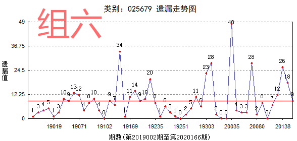 福彩3D和值与尾数走势图，揭秘数字背后的奥秘3d和值尾走势图带连线图新浪