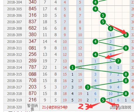 探索三地开奖和值结果走势图连线的奥秘3d开奖号和值走势图带连线