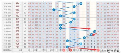 福彩3D和值与尾走势图，解析Picking Puzzle的奥秘福彩3d和值和尾走势图带连线专业彩宝网