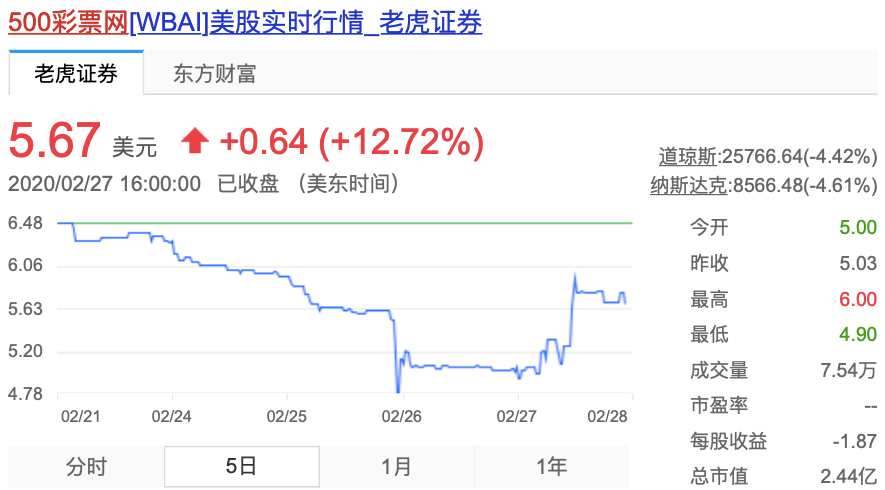 福彩3D和值与尾走势图，解锁中奖密码的深度解析福彩3d和值尾走势连线图