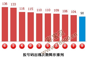 数字奥秘