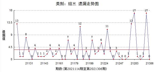 福彩3D和值与尾走势图，解码数字游戏中的奥秘福彩3d和值和尾及时更新的走势图