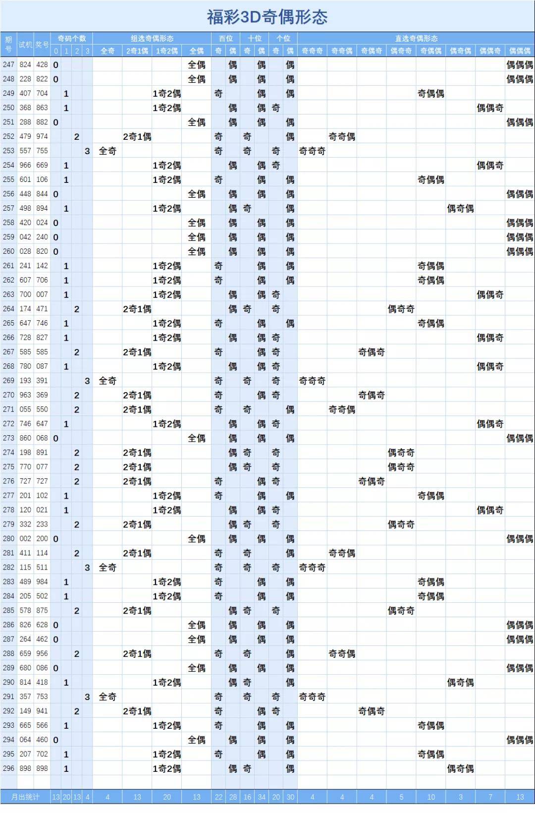 2025年6月 第69页