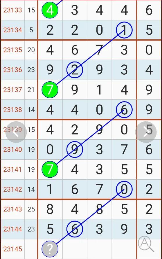 福彩3D合值与尾数走势分析，探寻数字背后的奥秘3d合尾走势图带连线图感觉