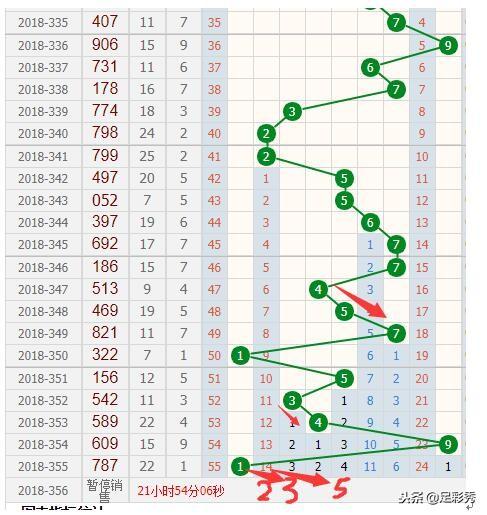 怎么看3D和值尾走势图，掌握彩票分析的透视镜3d如何看和尾