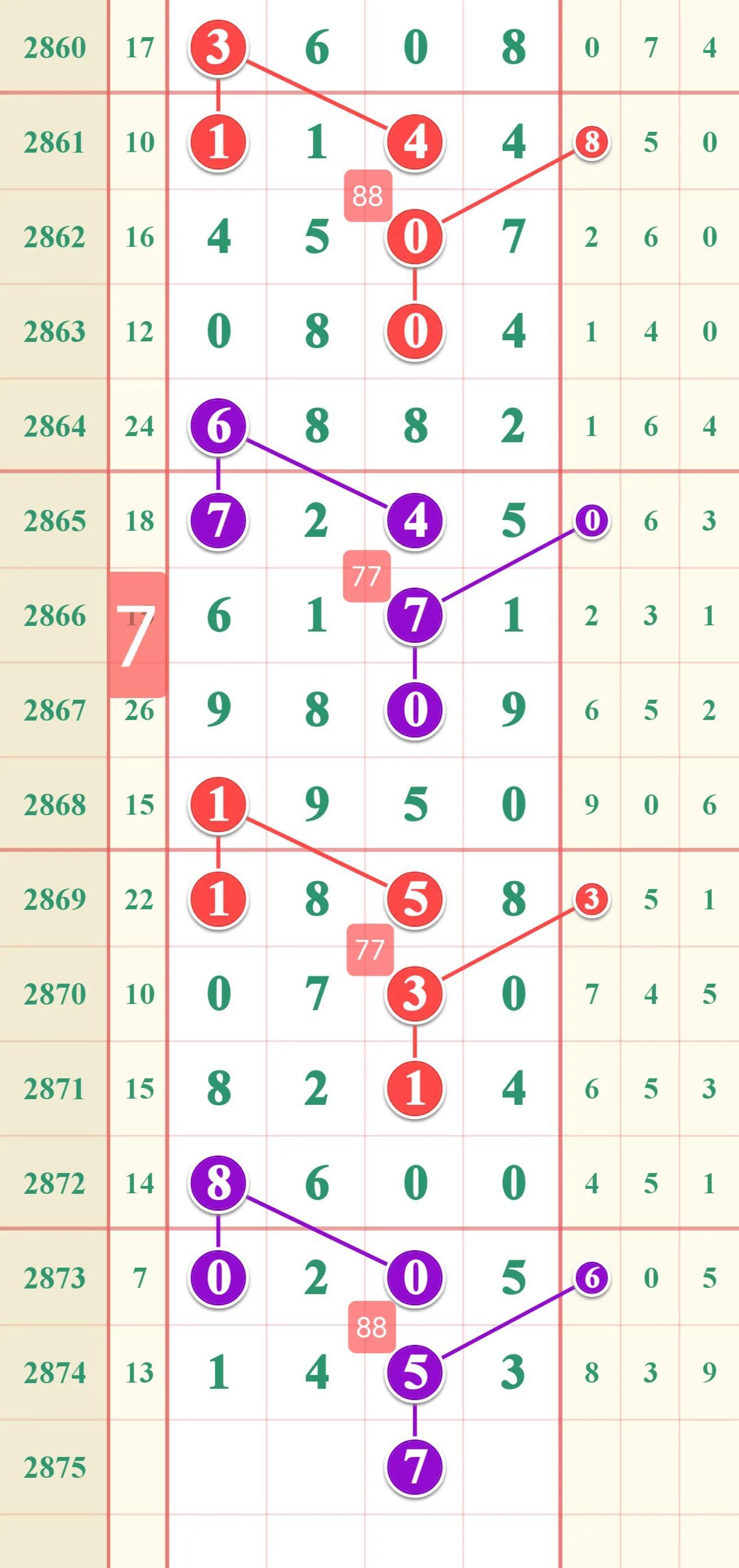福彩21选5开奖号码走势图，解析与策略福彩21选5最新开奖