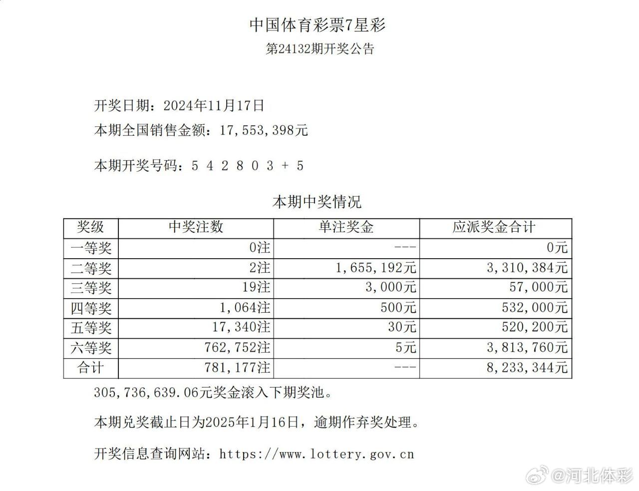 福彩21选5，最新开奖号码揭秘与玩法指南福彩21选5最新开奖号码结果