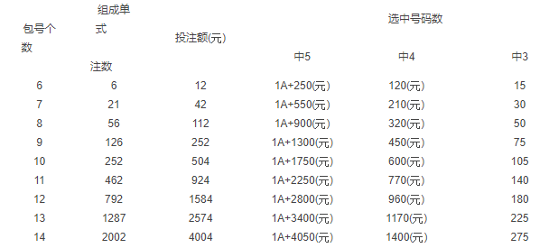 福彩21选7，数字游戏中的希望与梦想福彩21选5中奖规则