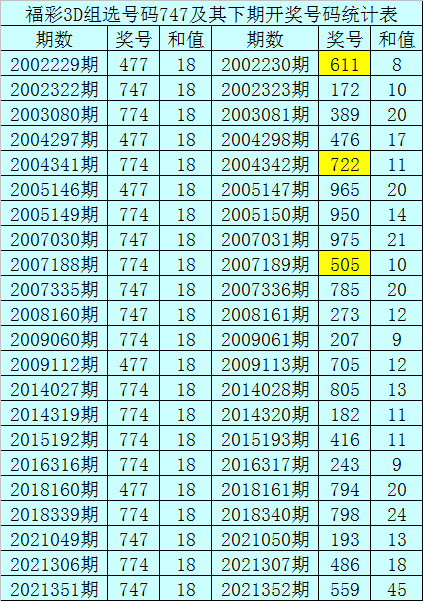福彩21选5，历史沿革与玩法解析彩票21选5