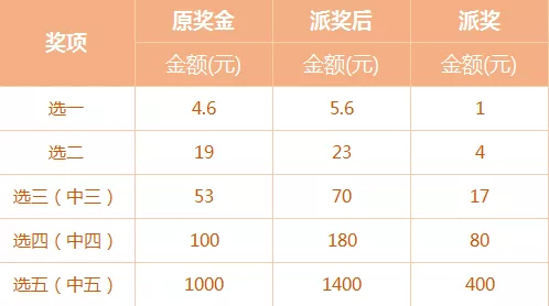 福彩21选5，揭秘中奖号码的奥秘与乐趣福彩21选5中奖号码是多少