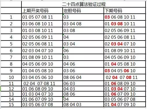 福彩21选5，掌握这些技巧，提升你的中奖率福彩21选5选号技巧和方法