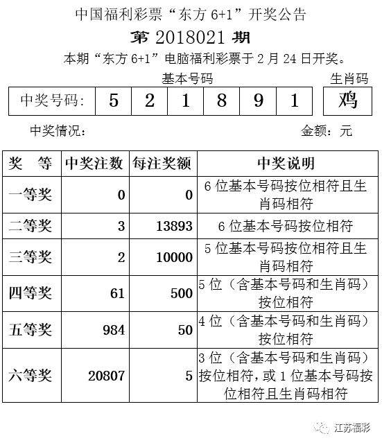 福彩21选5中奖图，揭秘数字背后的幸运密码福利彩票21选5