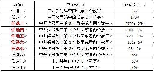 福彩21选5玩法详解，解锁数字游戏的乐趣与机遇福利彩票21选5玩法