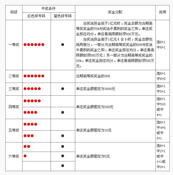 福彩21选5规则详解，揭秘中奖秘诀与玩法指南彩票21选5玩法