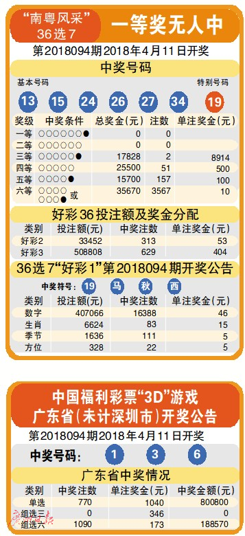 福彩23选5今日开奖结果查询，揭秘幸运数字的奥秘福彩22选5开奖结果查询今天开奖号码