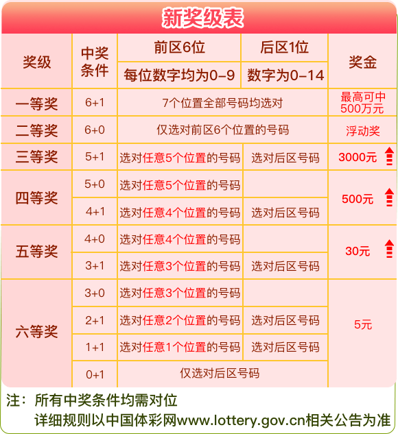 把酒祝东风 第6页