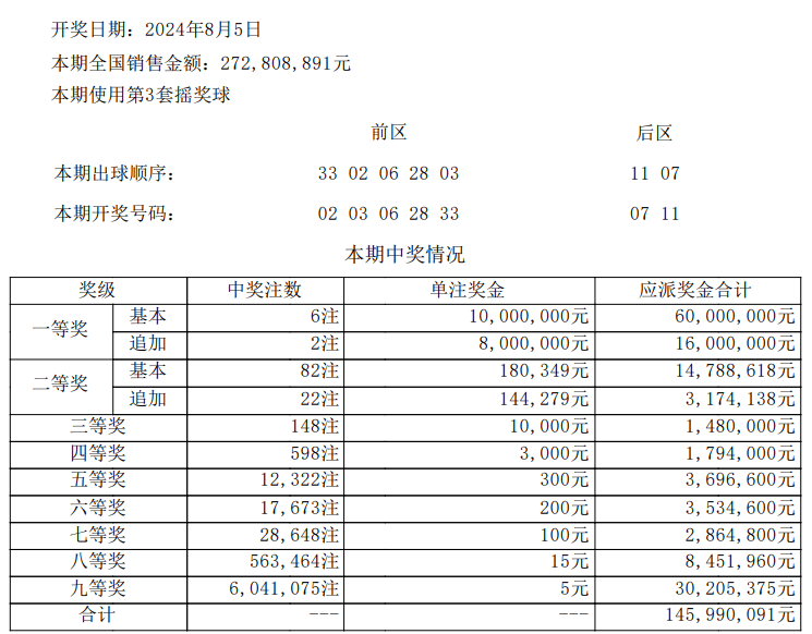 黑龙江省20选5开奖公告，揭秘最新一期的幸运数字黑龙江省22选5开奖信息