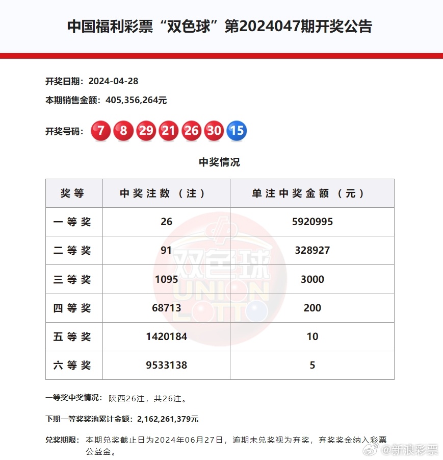 4月17日双色球开奖号码揭晓，今日幸运的数字之旅4月17日双色球开奖号码今天开奖结果