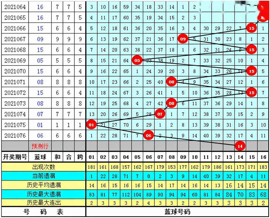 双色球开奖揭秘