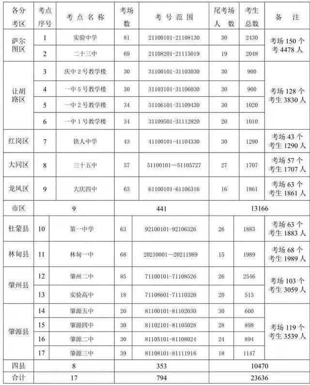 回顾与展望，双色球第150期开奖号码公告深度解析双色球开奖号码公告150期走势图
