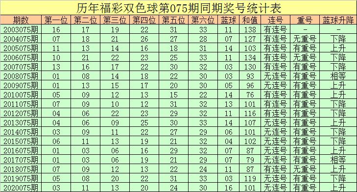 双色球开奖号码公告138的深度解析与彩民指南双色球开奖号码公告138期
