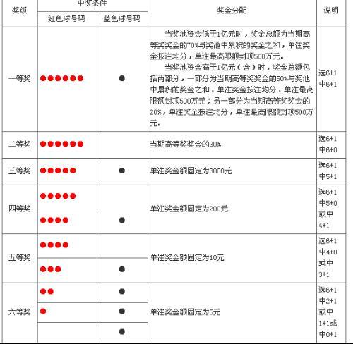揭秘双色球开奖号码公告中的三个数字价值几何？双色球开奖号码中3个
