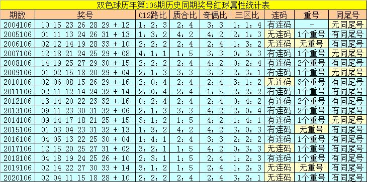 探索双色球106期开奖号码的奥秘与影响双色球开奖号码公告106期开奖结果