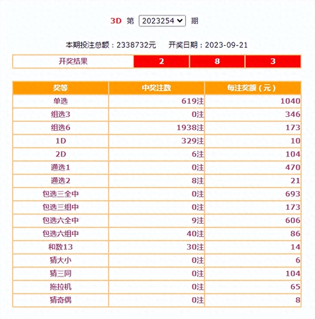 203年双色球第156期开奖公告，揭晓幸运数字，共筑公益梦想双色球开奖号码公告2023253快乐8
